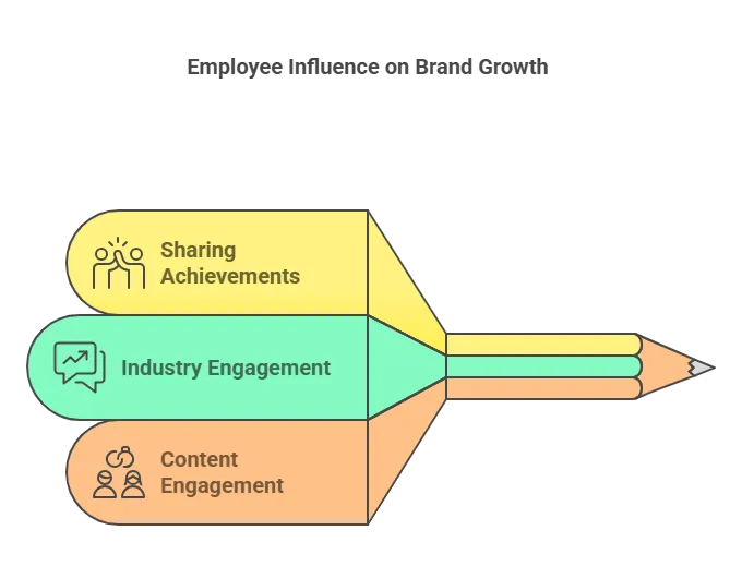 Content Writing